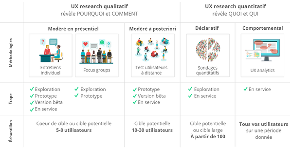 How to Conduct Qualitative and/or Quantitative Studies?