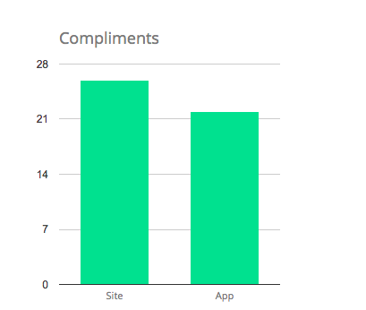 Application mobile vs. site internet