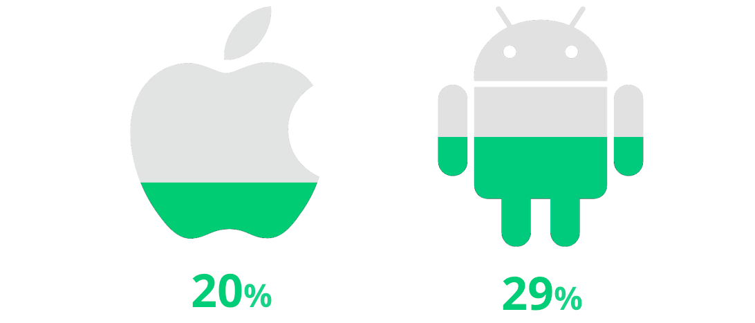 iOS vs. Android