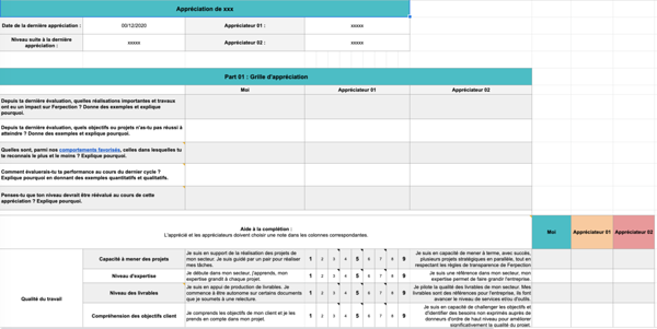 Salary auto-evaluation review grid