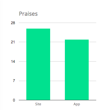 Website vs. mobile app