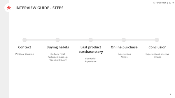 interview guide for creating a persona