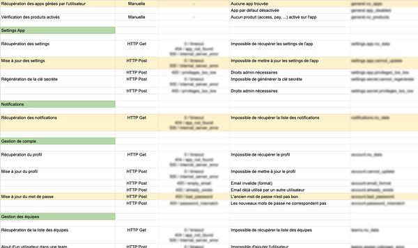 A shared document to simply list all possible and imaginable errors