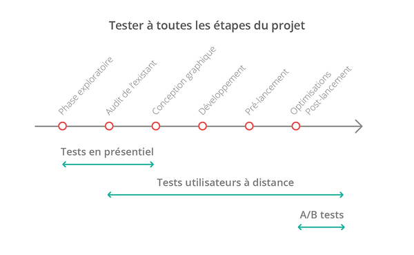 example of a Ferpection deliverable