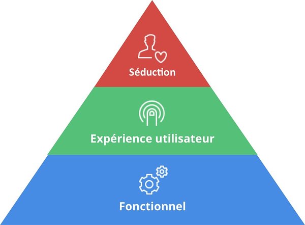 pyramid of the importance of chatbot test results