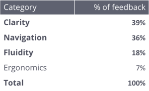 Key barriers by topic