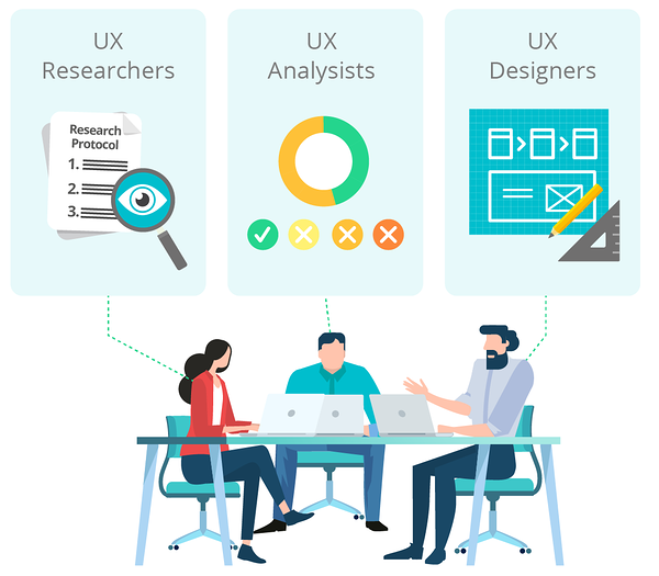 several teams analyze user test feedback