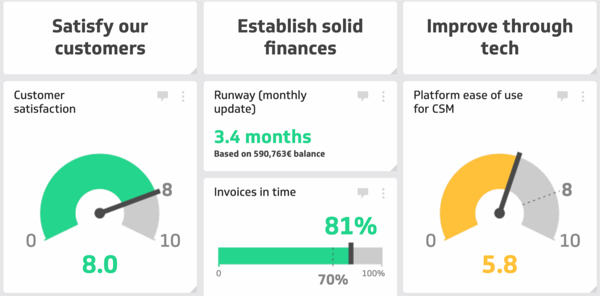 Customer satisfaction statistics