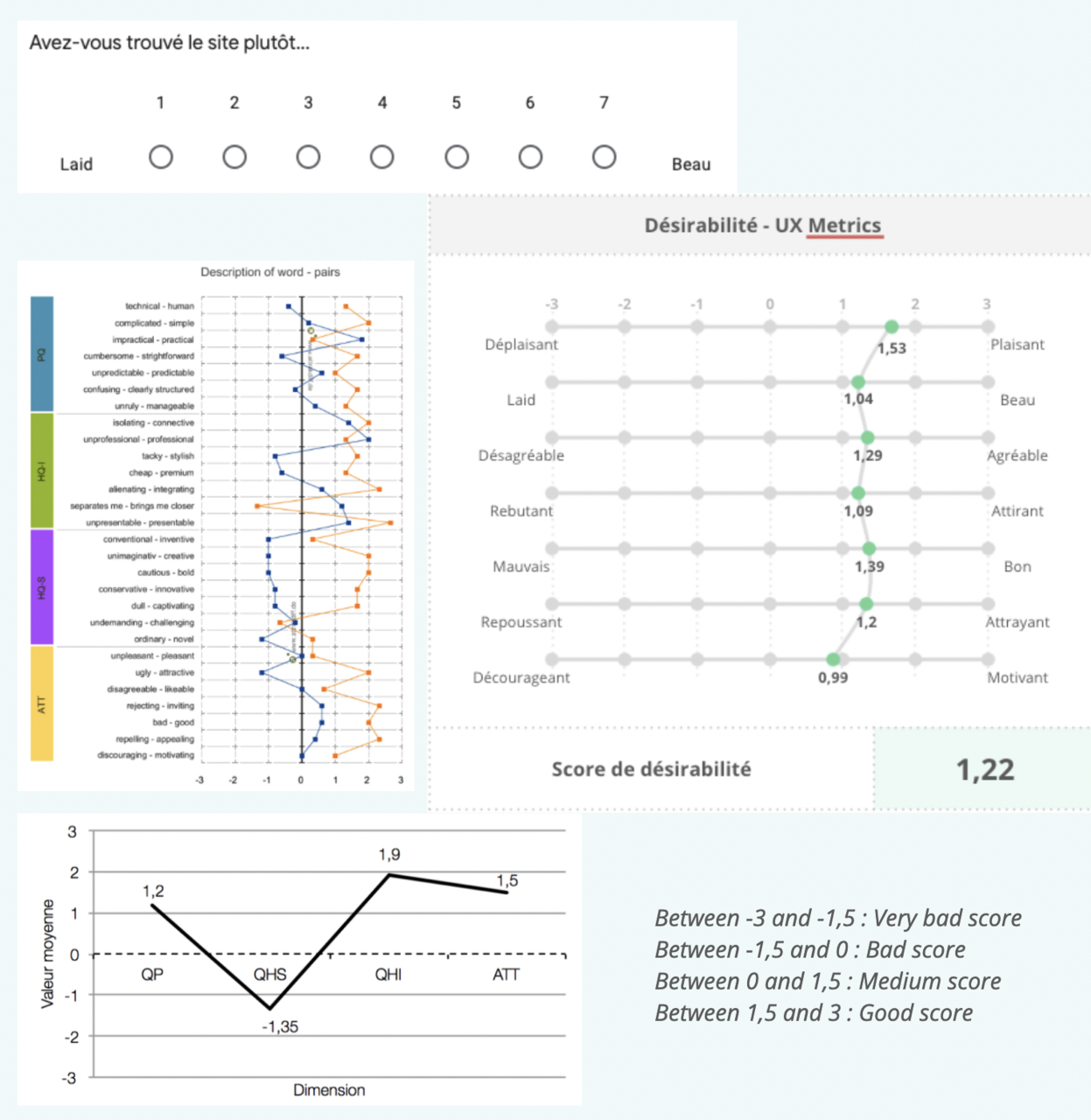 AttrakDiff metrics