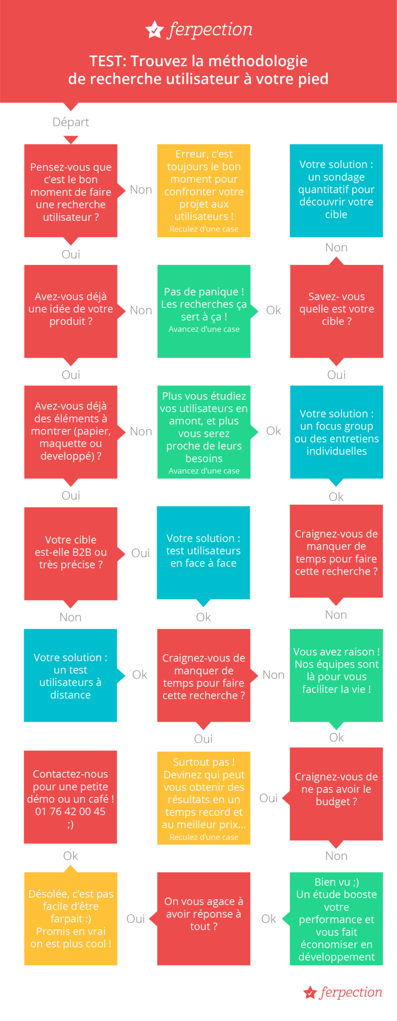 The UX methods quiz game