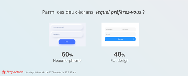 Sondage Ferpection : Parmi ces deux écrans, lequel préférez-vous ? Flat design 40% vs. Neuomorphisme 60%