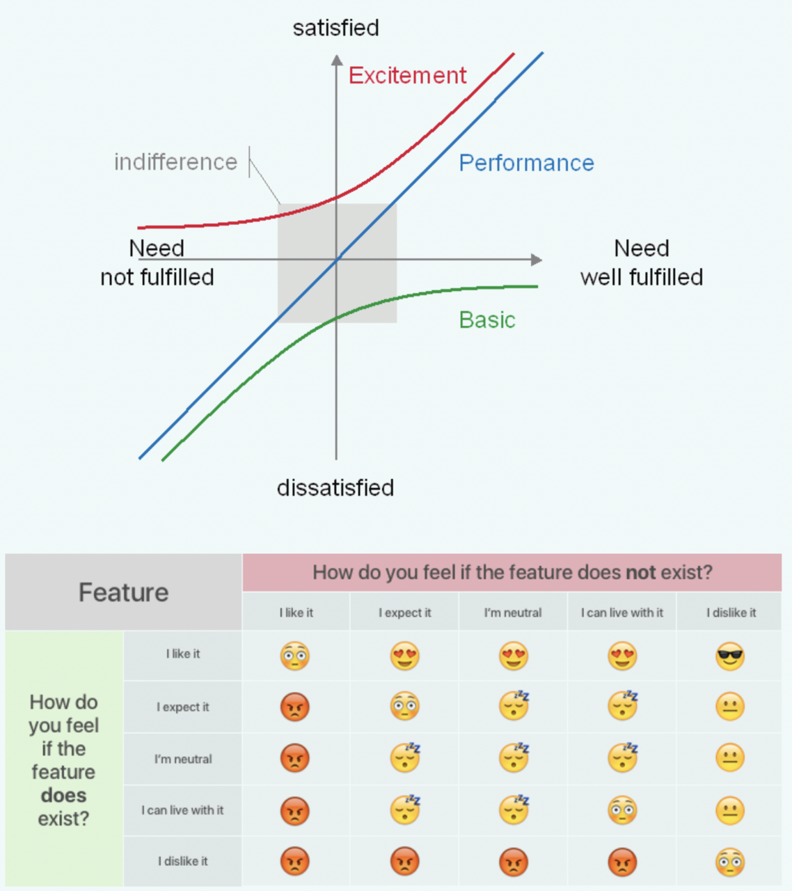 example Kano model