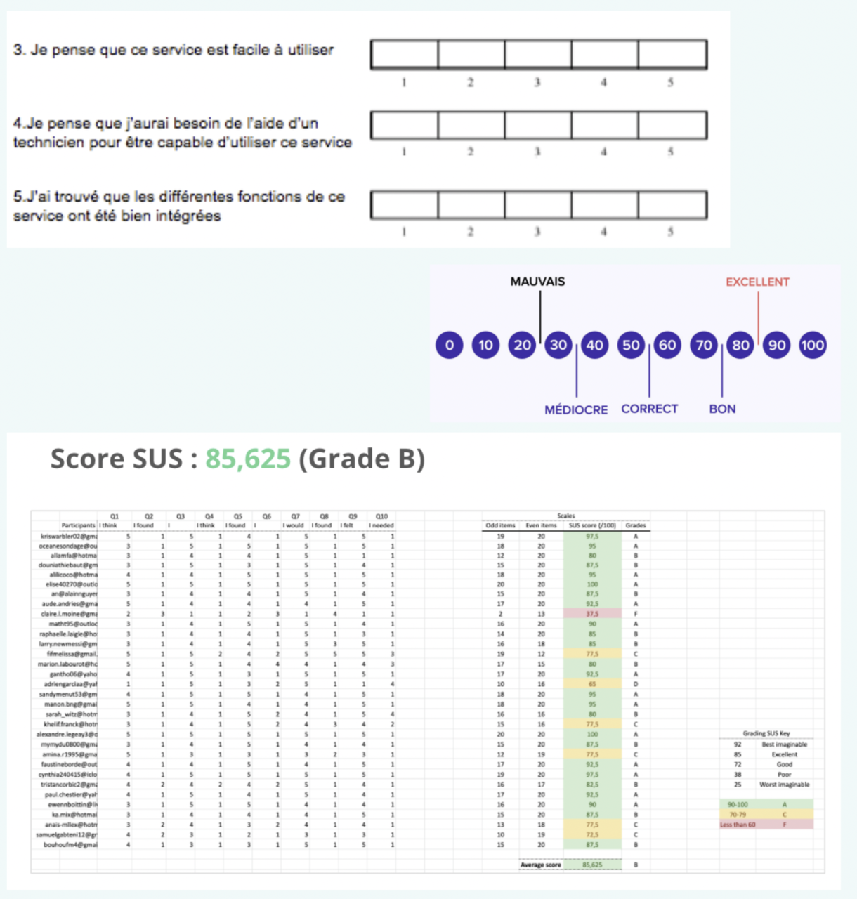 sample SUS survey